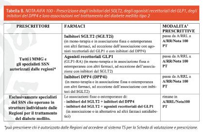 Laurilax: Scheda Tecnica e Prescrivibilità